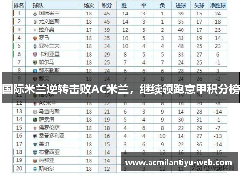 国际米兰逆转击败AC米兰，继续领跑意甲积分榜